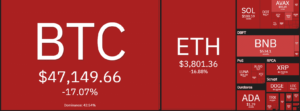 FireShot Capture 254 Cryptocurrency Prices Heatmap Market Cap Charts Widget – COIN360  coin360.com  300x111 - رئیس جمهور السالوادور مجددا با سقوط بازار ، بیت کوین (BTC) خریداری کرد