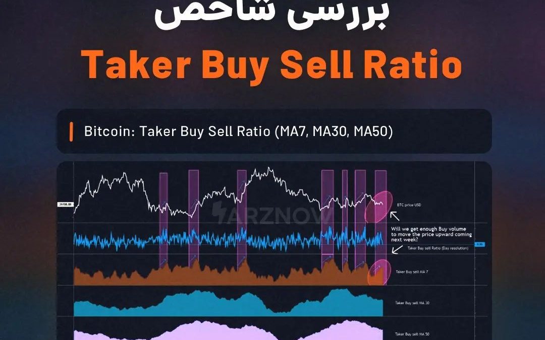 .
از ۱۰ آوریل شاخص Taker Buy Sell Ratio (میانگین متحرک ۷ روزه) افزایشی کوتاه‌مدت…