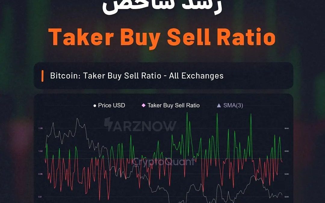 .
نمودار پیش‌رو شاخص Taker Buy Sell Ratio را در طول زمان نشان می‌دهد. روند این ش…