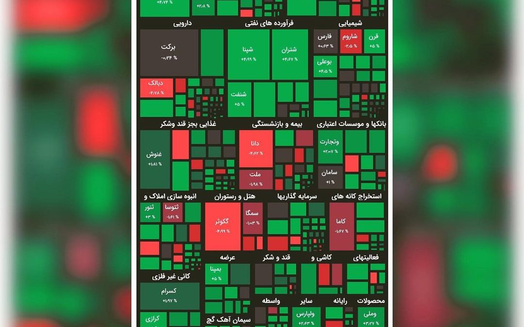 :
نقشه بازار ۹۹/۱۰/۲۱ ساعت ۹:۳۰
#نقشه_بازار
#بورس 
#سهام
#بورس_آنلاین 
#اوراق_به…
