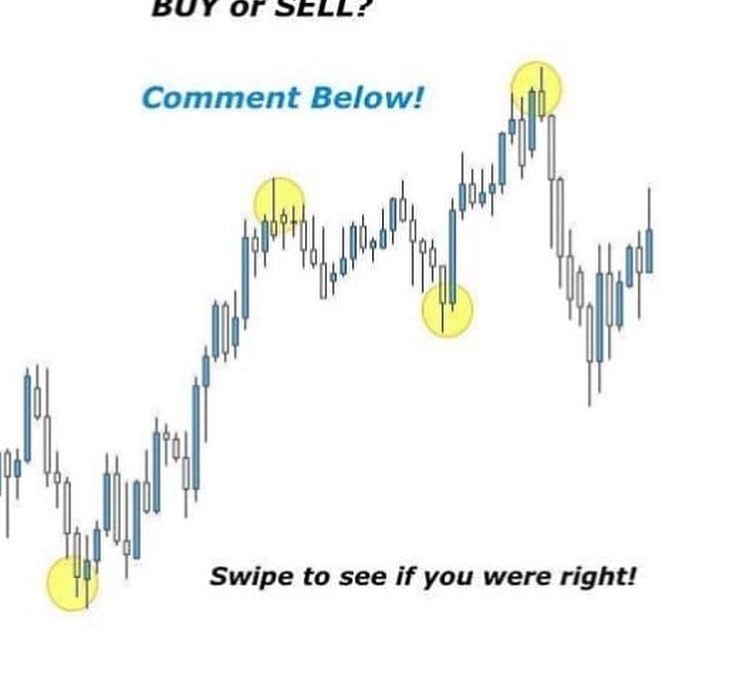Buy or Sell???  #marketsignalist 
#price_action 
#technical_analysis 
#forex 
#t…