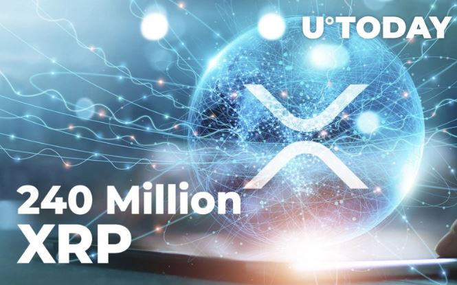 انتقال 240 میلیون XRP، توسط ریپل و صرافی Bithumb!