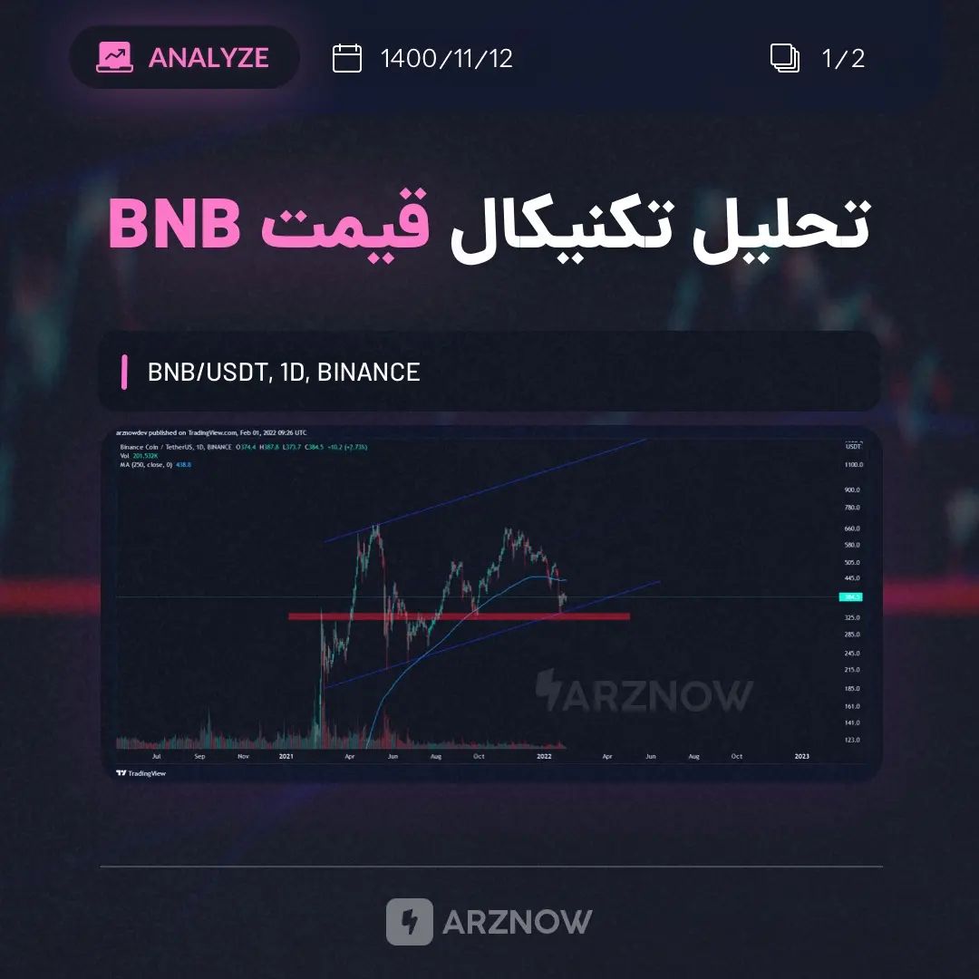 .
قیمت BNB در حال حاضر در کف کانال صعودی خود و در بالای محدوده حمایتی ۲۳۰ قرار د…