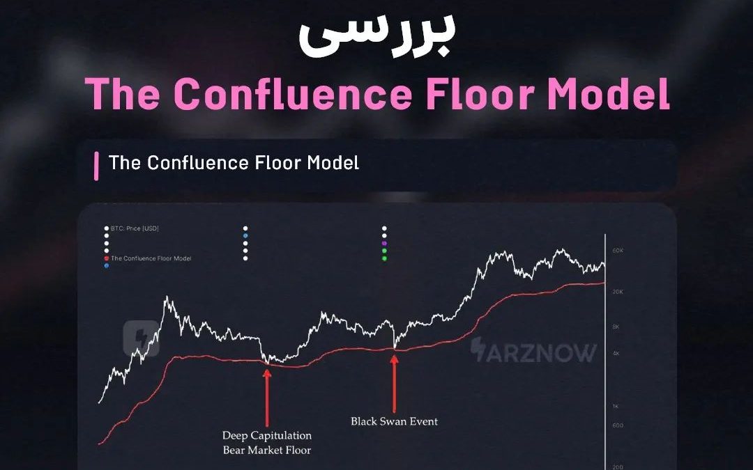 .
نمودار پیش‌رو، The Confluence Floor Model را در طول زمان نشان می‌دهد. این مدل …